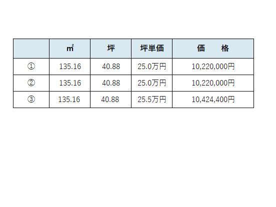 土地 倉敷市中島614 JR山陽本線西阿知駅 1,022万円