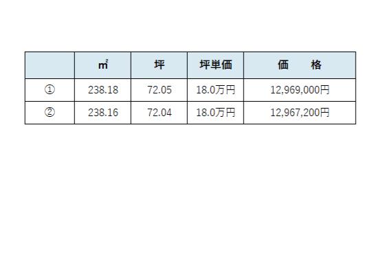 土地 倉敷市茶屋町早沖1279-2 JR宇野線茶屋町駅 1,296.9万円