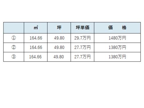 土地 都窪郡早島町早島2195 JR宇野線早島駅 1,380万円