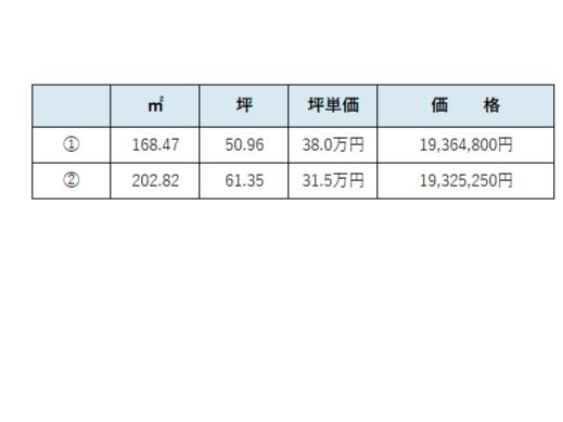 土地 倉敷市平田371-2 JR山陽本線倉敷駅 1,932.52万円