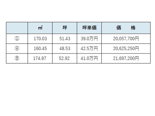 土地 倉敷市大島252-2他 JR山陽本線倉敷駅 2,005.77万円